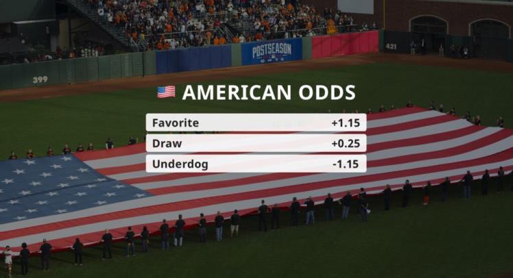 American odds in sports betting – what it is and how to use it